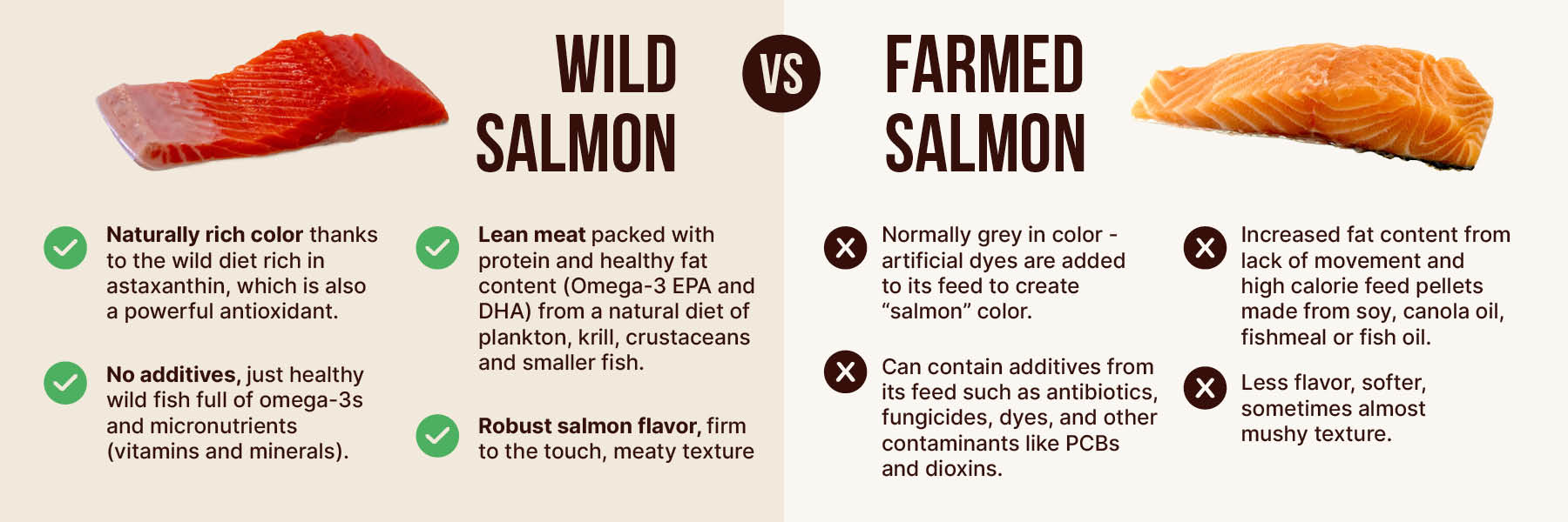 PREORDER & SAVE - Full Fillet - Copper River Sockeye Salmon